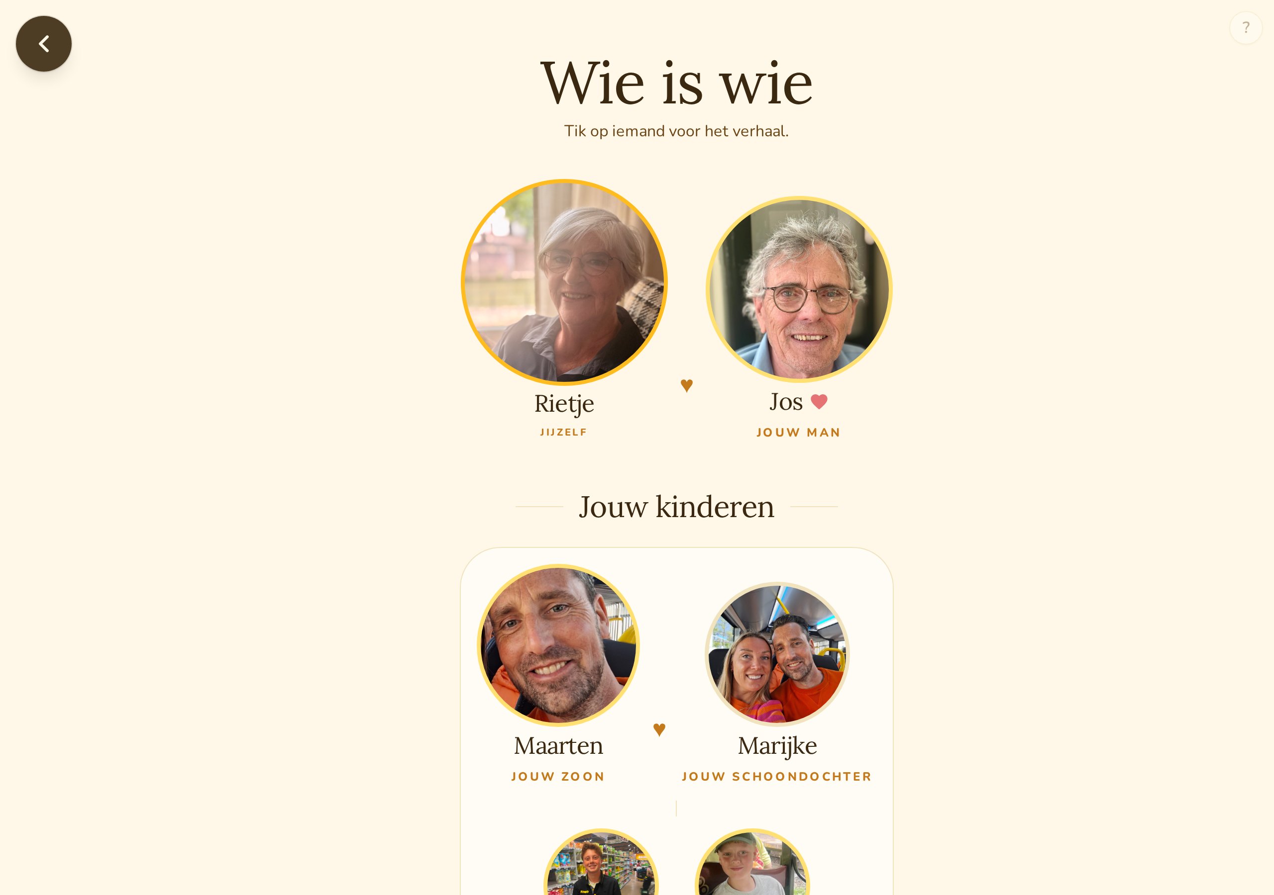 Wie is wie: vertrouwde gezichten met naam